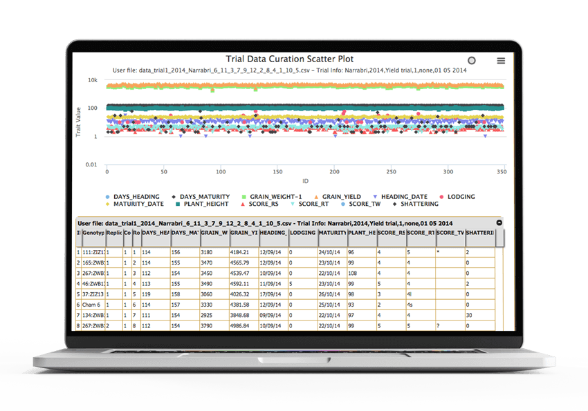 A computer showing KDManage a genomic data management and storage application for breeders