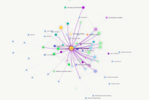 DArT Research Paper Graph